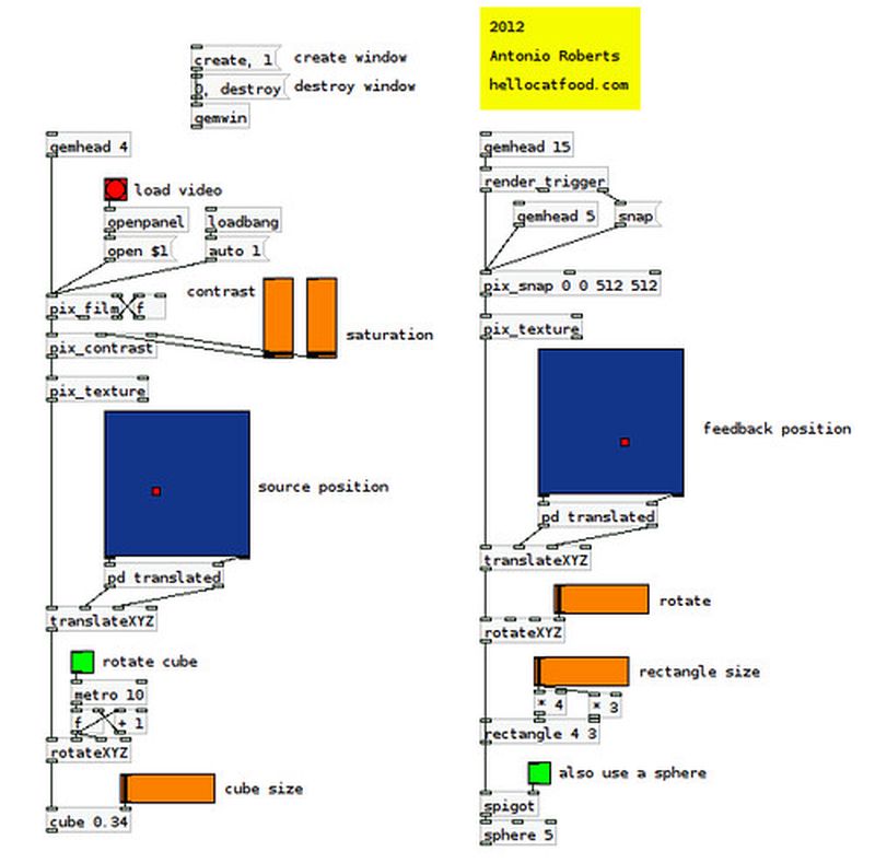 Feedback Loops patch